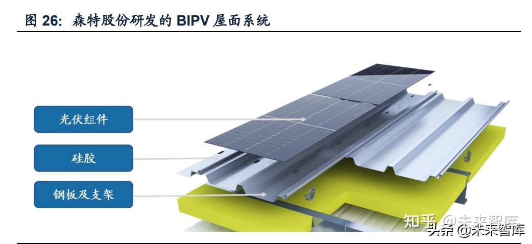 光伏建筑行業(yè)深度報(bào)告:BIPV揚(yáng)帆起航