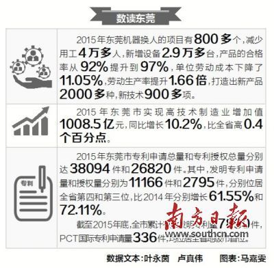 東莞大未來(lái):“世界工廠”的希冀與挑戰(zhàn)